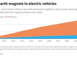 MP Materials Stock: Is It the Next Nvidia and Is It Worth Owning?
