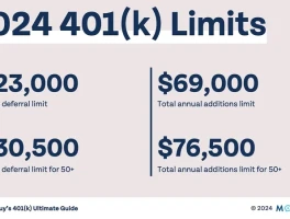 401k Contribution Limits in 2026: What We Know