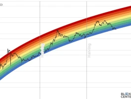 BTC Briefly Wipes Out 2025 Gains: What's the Impact?