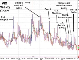 VIX Surges: Economic Data Disruption and What It Means