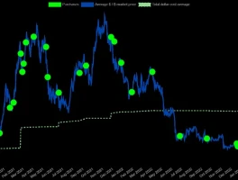 mstr stock: Buy, Sell, or Hold? – What the Future Holds