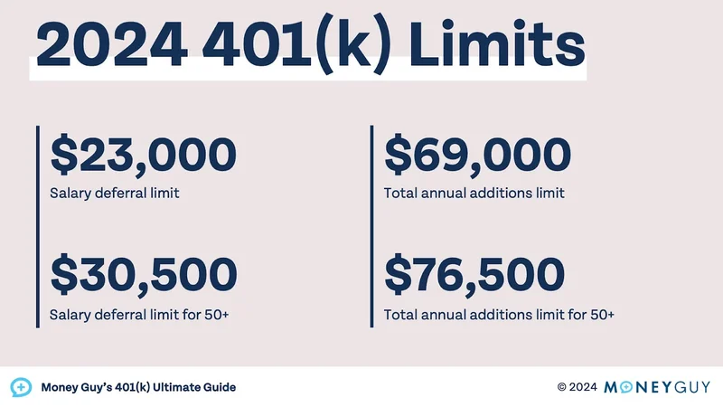 401k Contribution Limits in 2026: What We Know