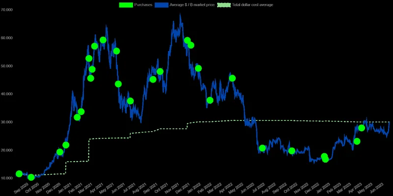 mstr stock: NAV Falls Under $1 – Is This a Buying Opportunity?
