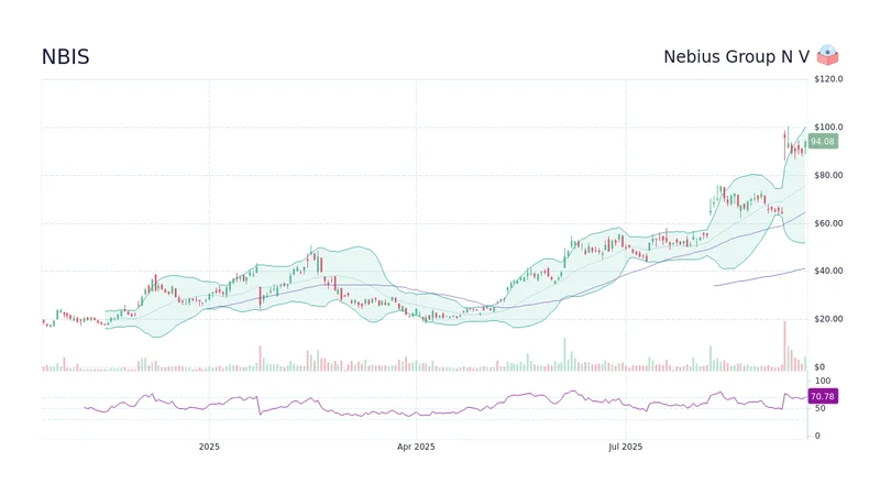 NBIS Stock: The AI Breakthrough Driving Its Surge and Unlocking Tomorrow's Potential – A Shared Vision from Reddit